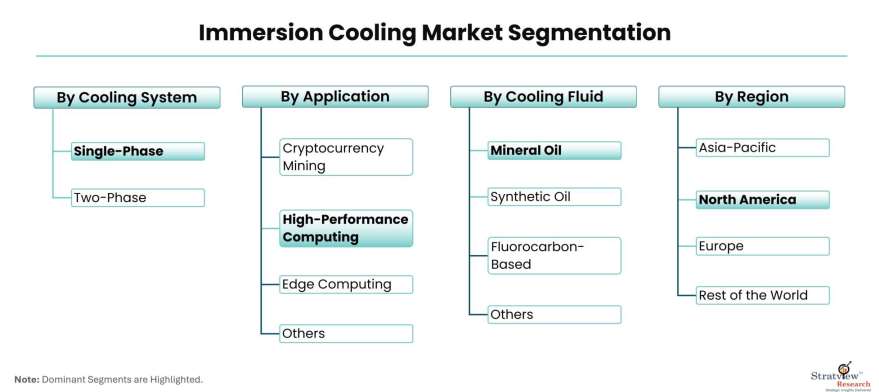 Immersion-Cooling-Market-Segmentation